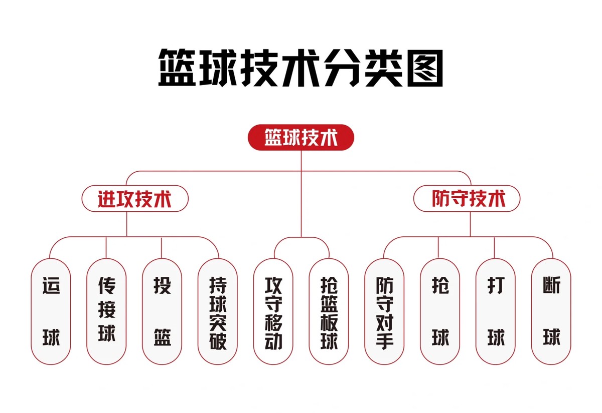 为什么团队协作是篮球发展的重要因素