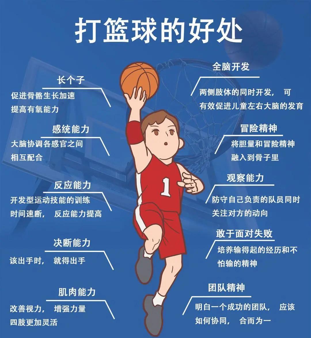 使用运动心理学工具管理篮球比赛中的压力